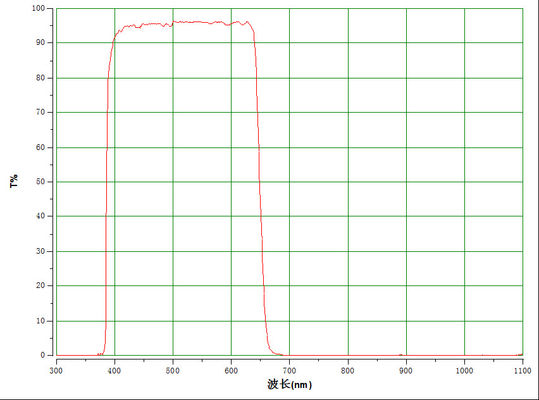 650nm Short Pass Optical Filter High Transmittance For Face Recognition System